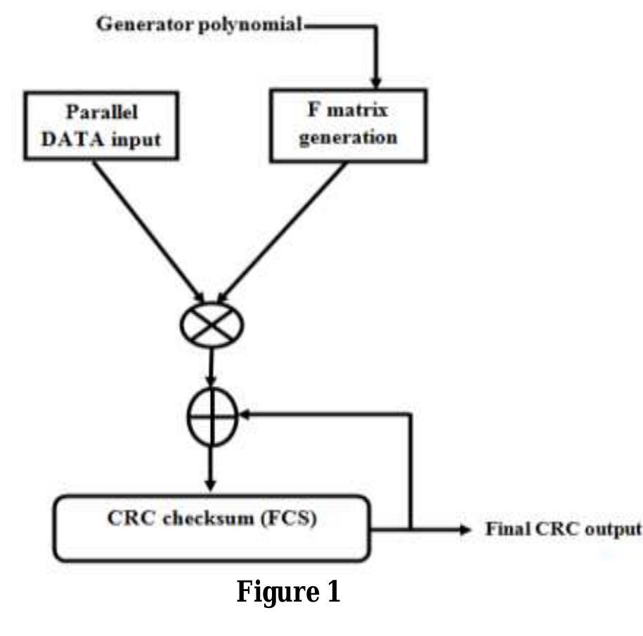 Rtl schematic of parallel crc 7, conclusion and future scope
