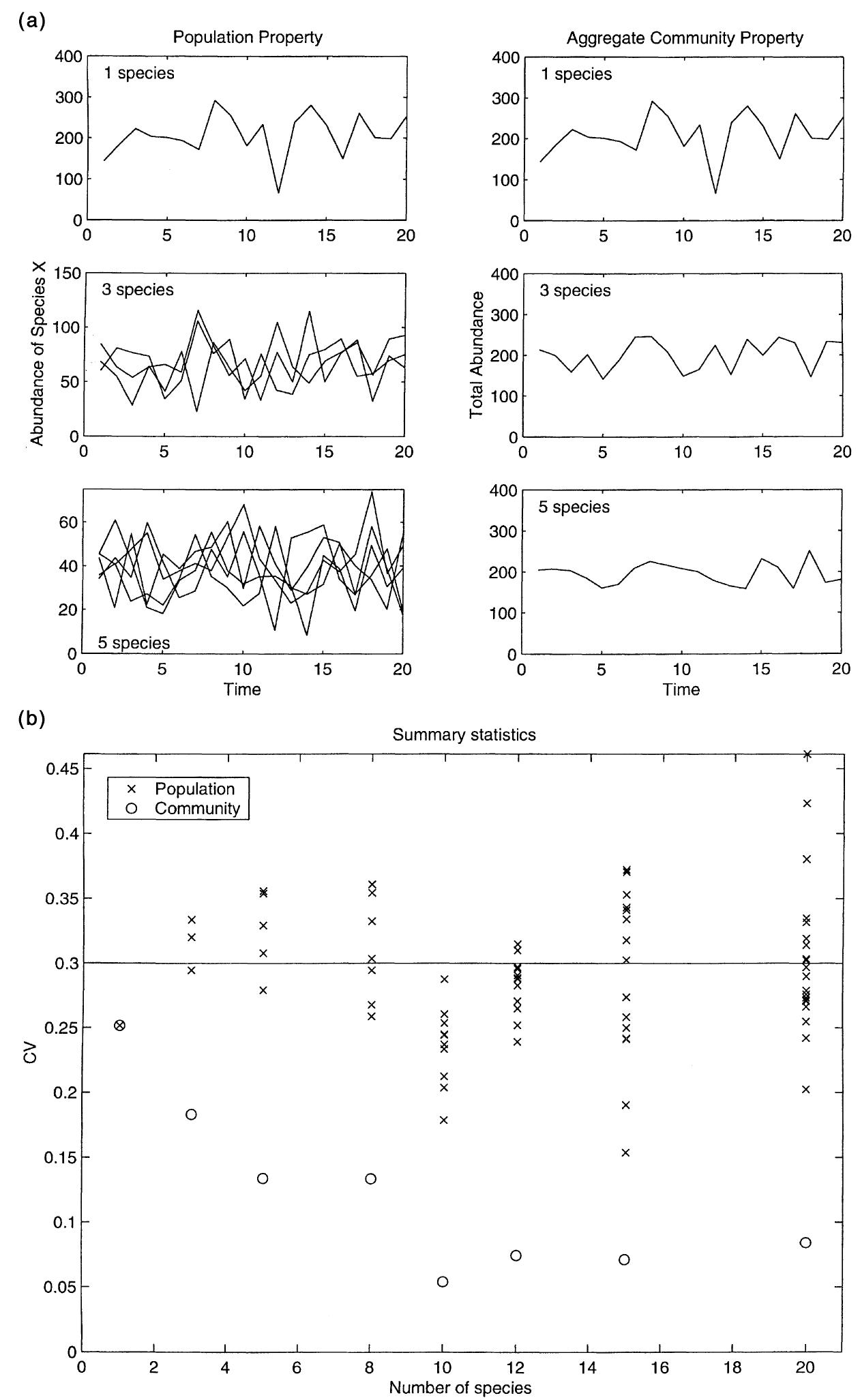 Ecosystem Variability (PDF) Biodiversity may regulate the temporal variability of ecological ...