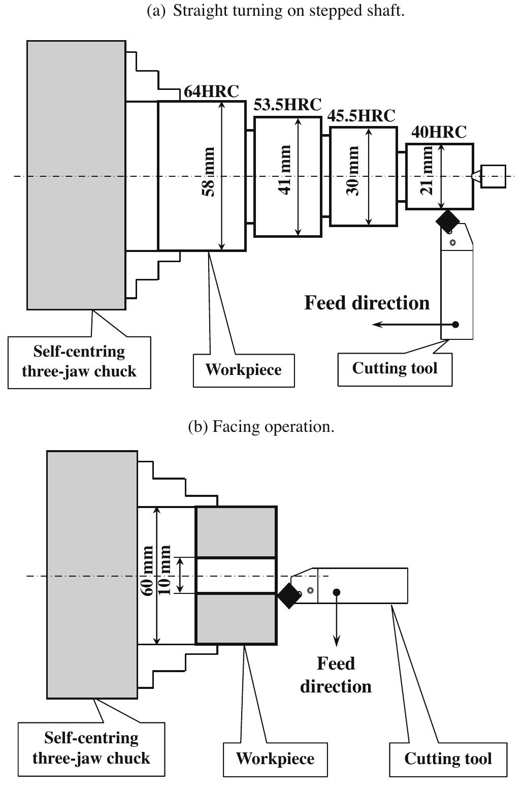 (PDF) Statistical analysis of surface roughness and cutting forces ...