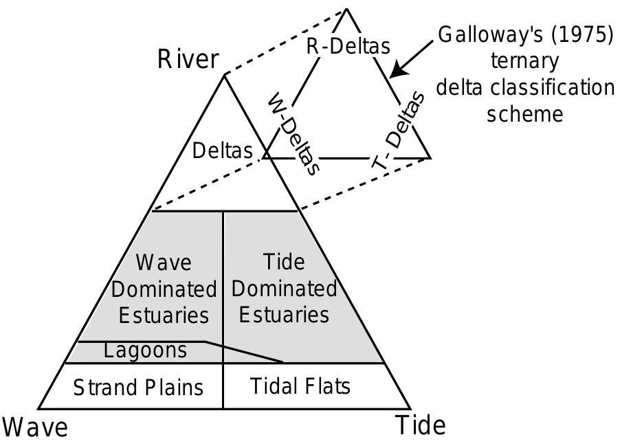 Figure 4 - from Environmental management of clastic coastal