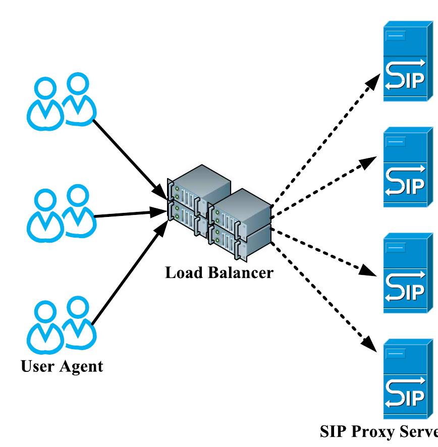 Overall architecture of the load balancing methods. figure