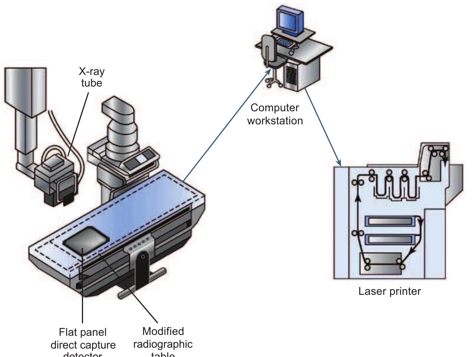 Figure 14 - from Presentation of Digital Radiographic