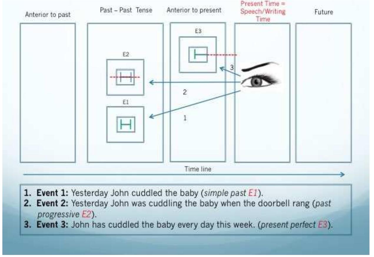 (PDF) Mediated Development: A Vygotskian Approach to Transforming ...