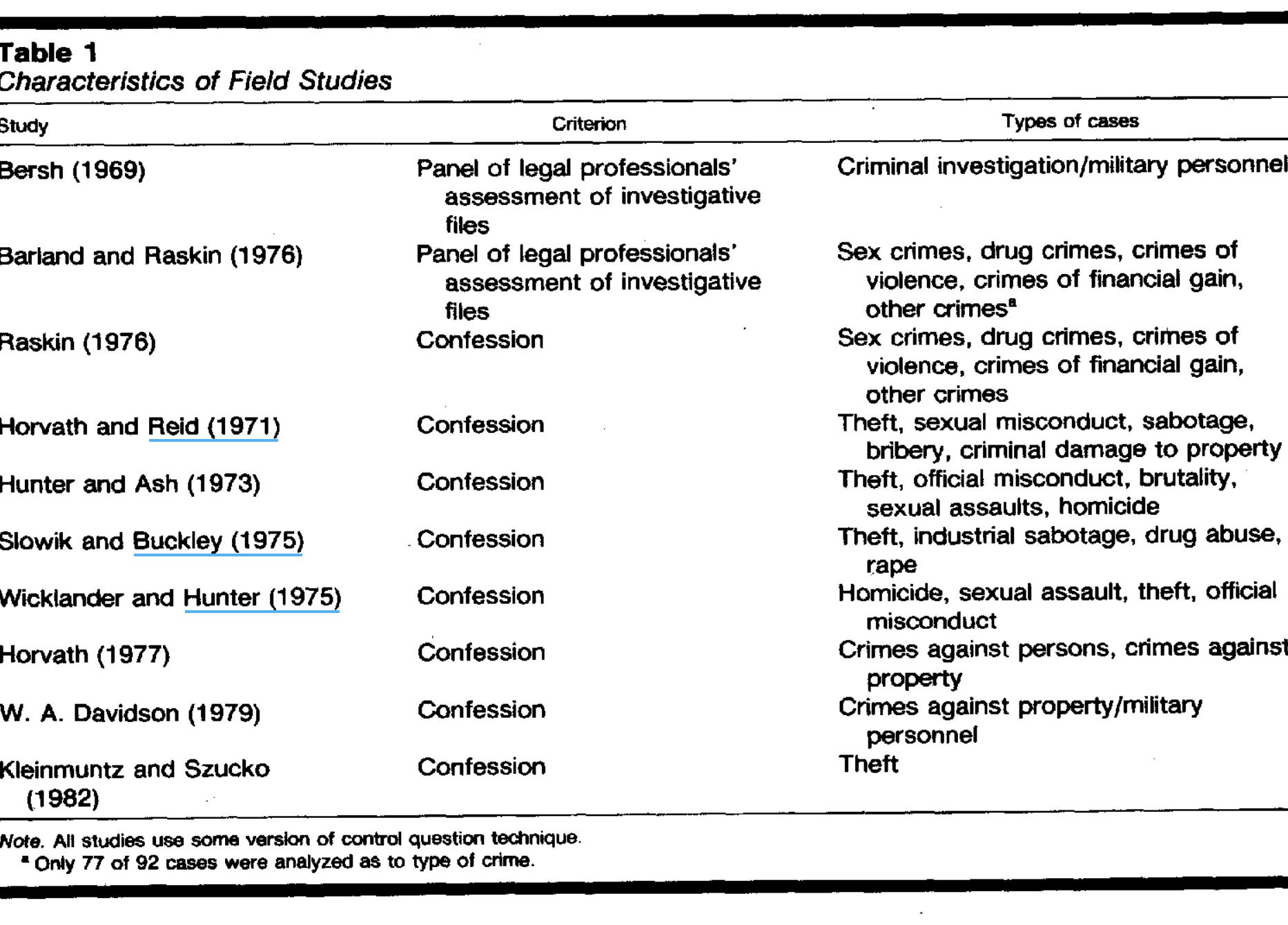 (PDF) The validity of polygraph testing: Scientific analysis and public ...