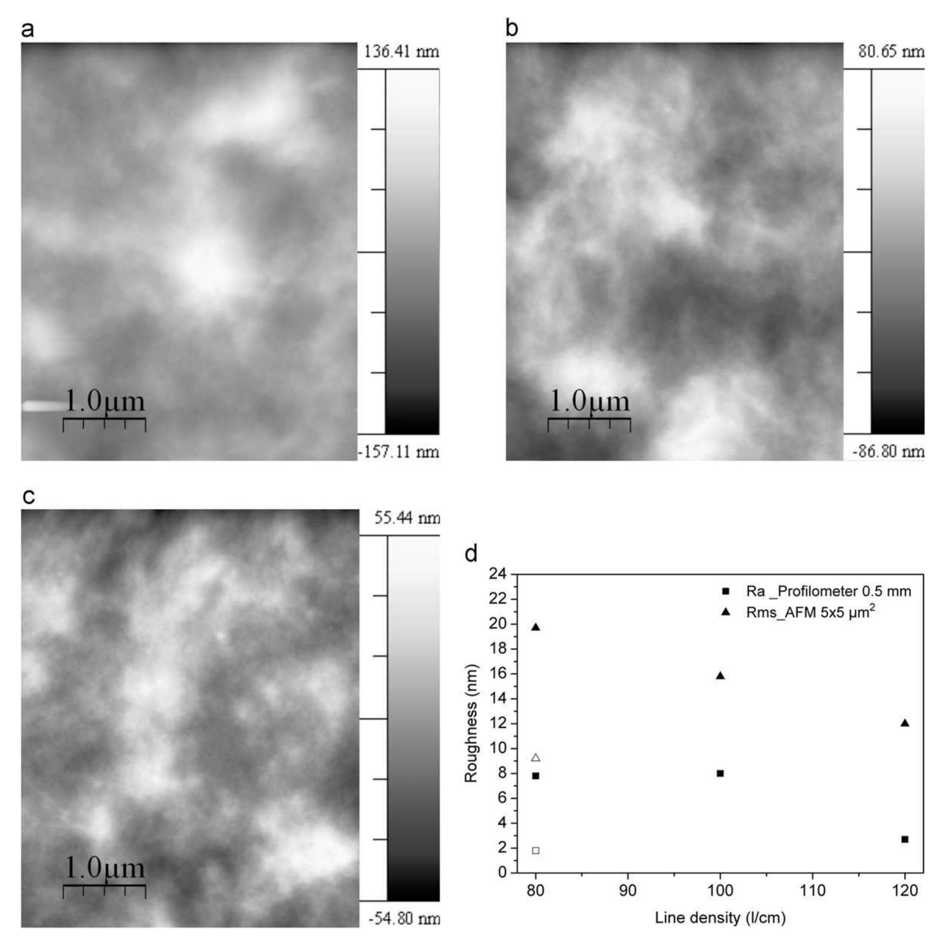 Afm images (a-c) and roughness plots (d) at a macroscopic