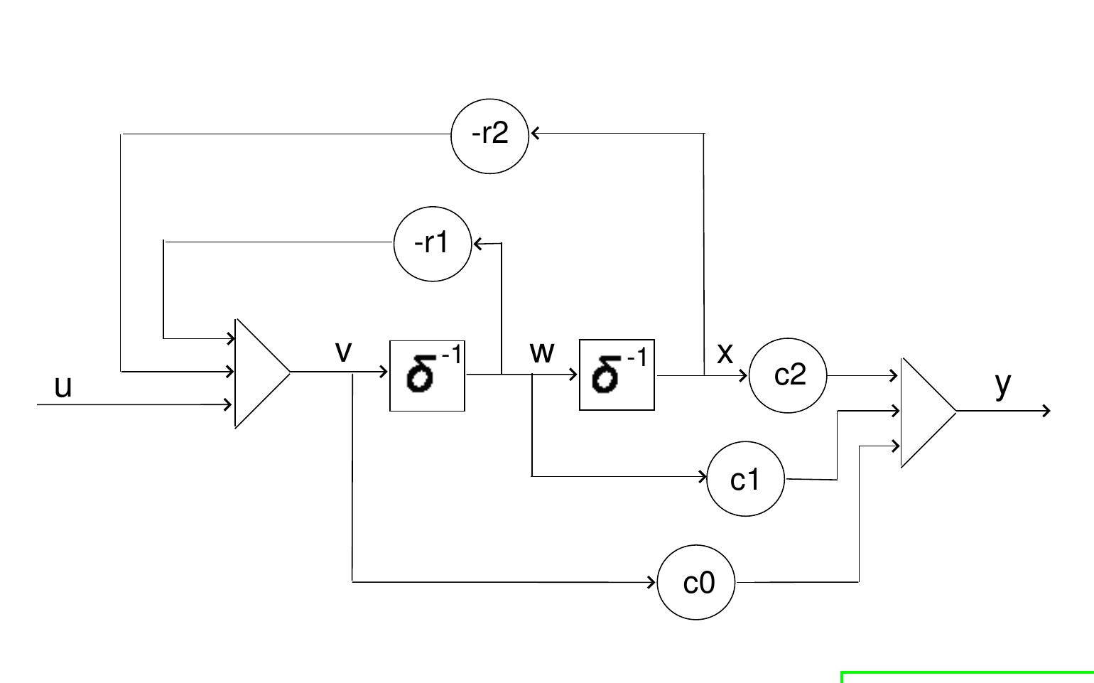 6: block diagram of the second order canonic delta filter