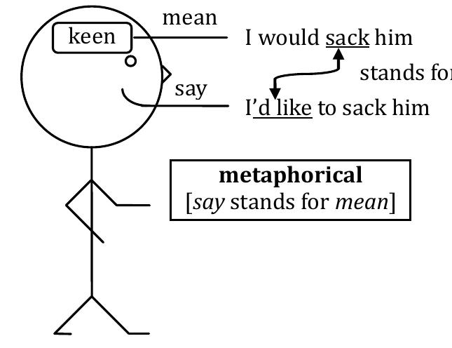 Figure 27 - from The Halliday Centre Series in Appliable