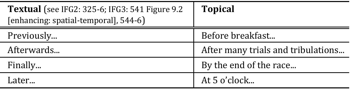 3. examples of textual and topical temporal expressions 3.4