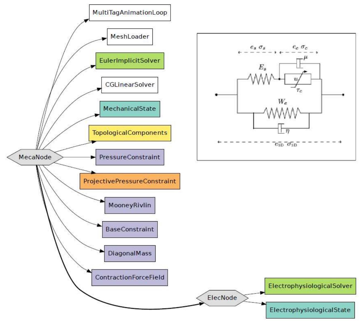 (PDF) SOFA: A Multi-Model Framework for Interactive Physical Simulation