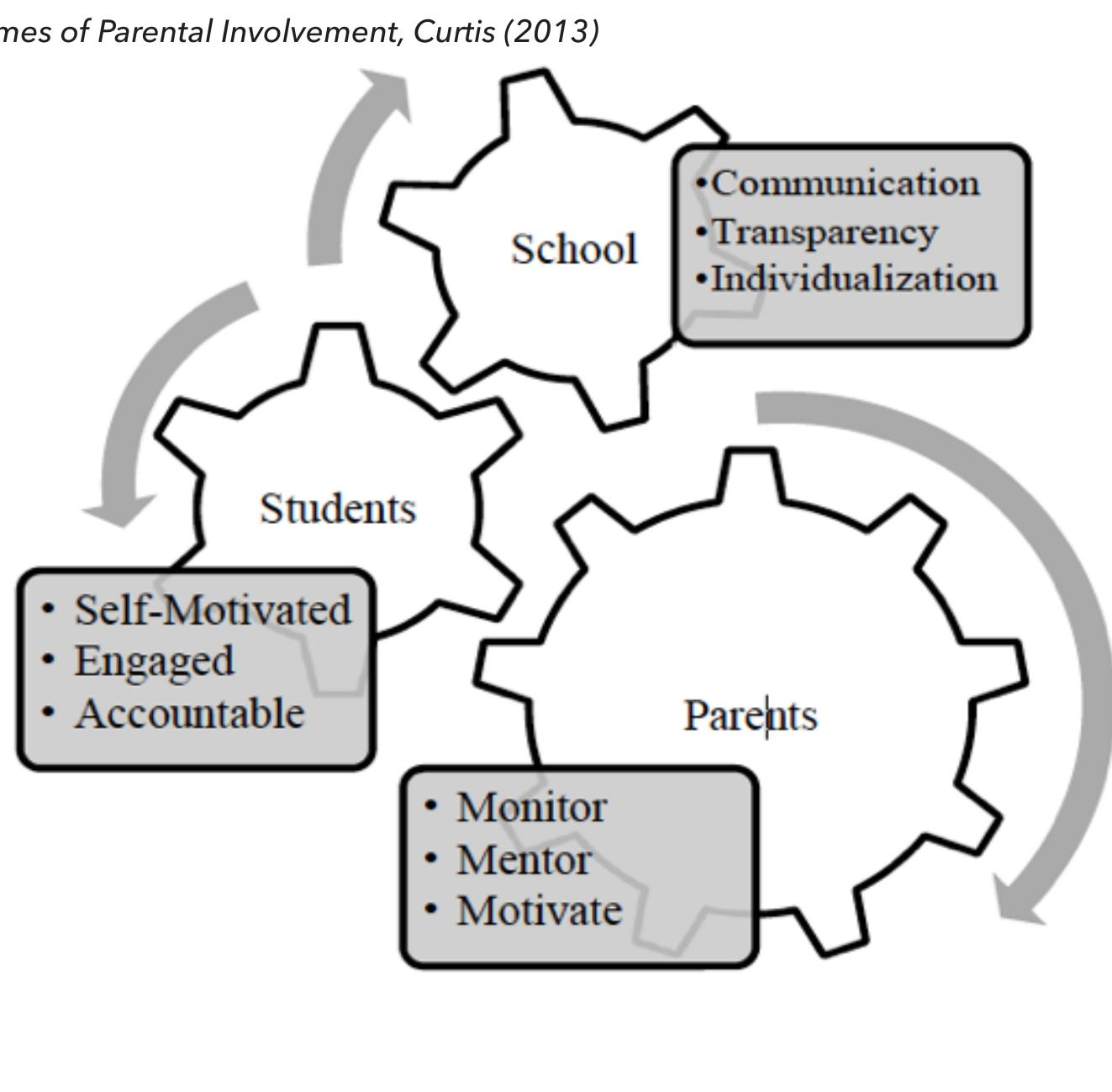 (PDF) Parental Involvement in K-12 Online and Blended Learning