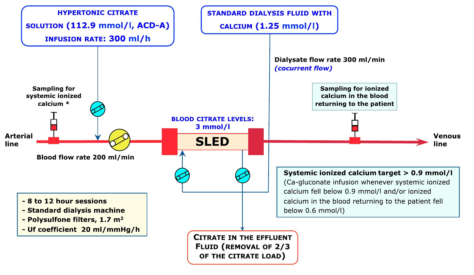 (PDF) Regional Citrate Anticoagulation for RRTs in Critically Ill ...