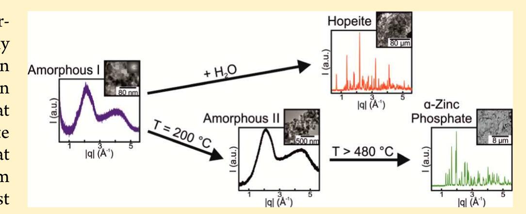 Figure 2 - from Thermally Highly Stable Amorphous Zinc