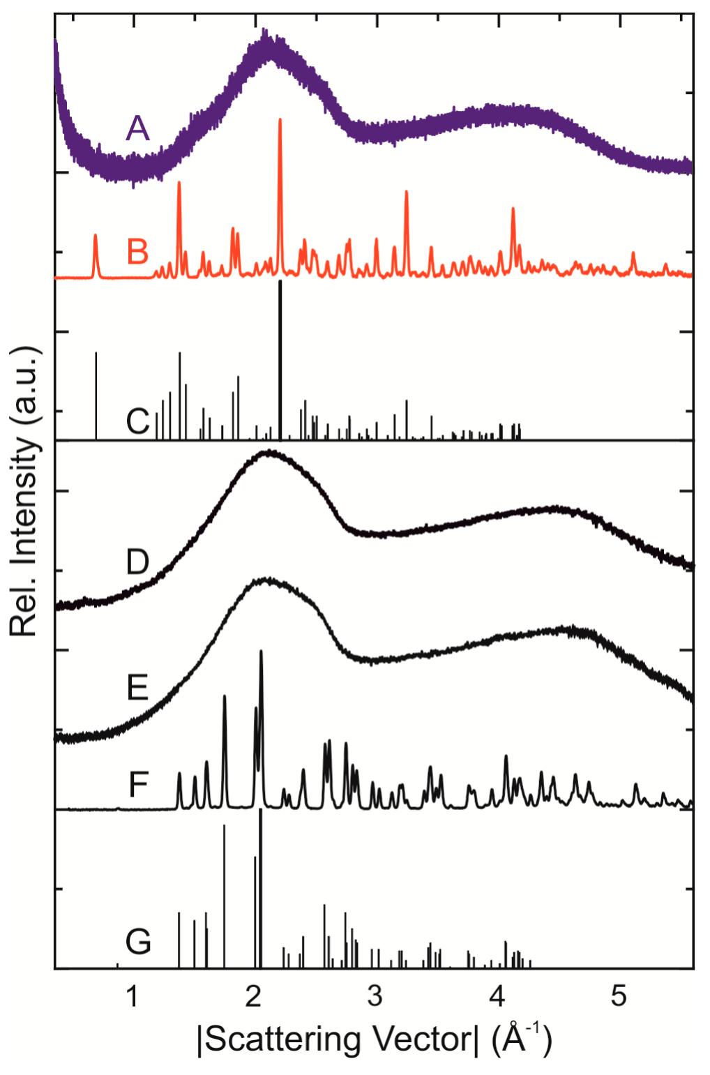 Figure 2 - from Thermally Highly Stable Amorphous Zinc
