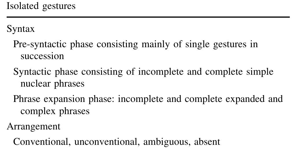 Adapted dce grid: syntactic analysis table 4 adapted dce