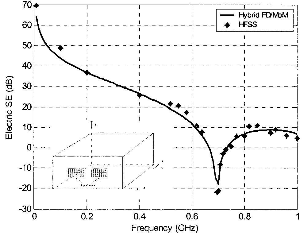 (PDF) Shielding effectiveness of a metallic enclosure with multiple ...
