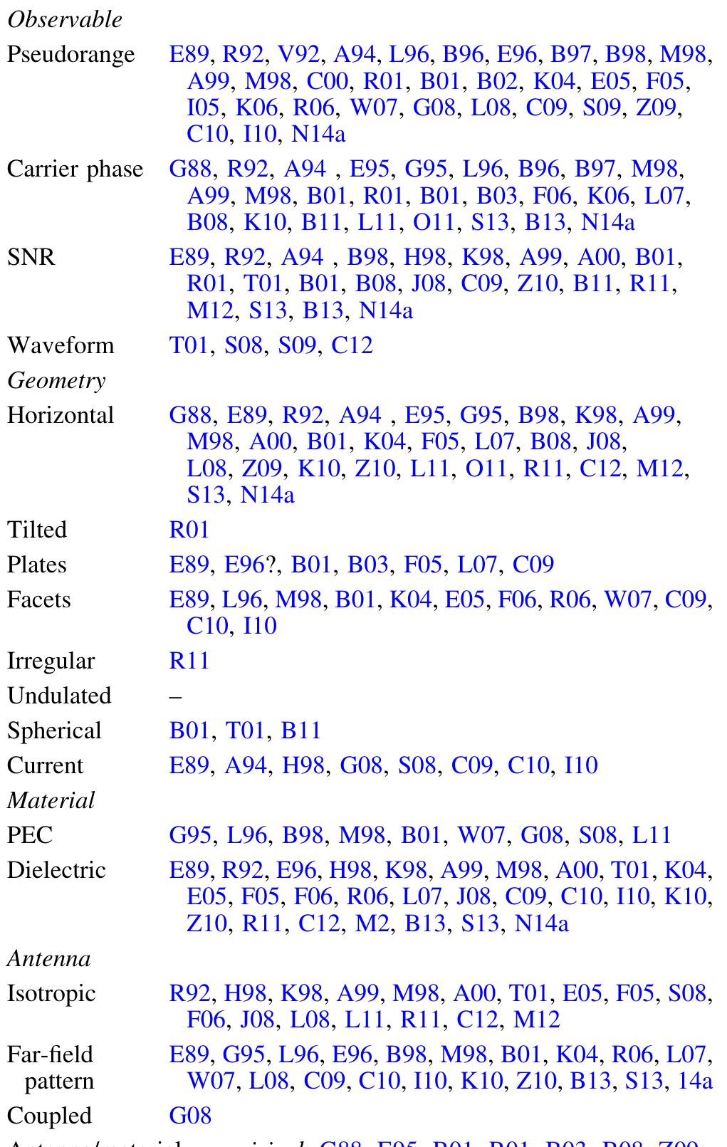 Table 1 - from An open source GPS multipath simulator in