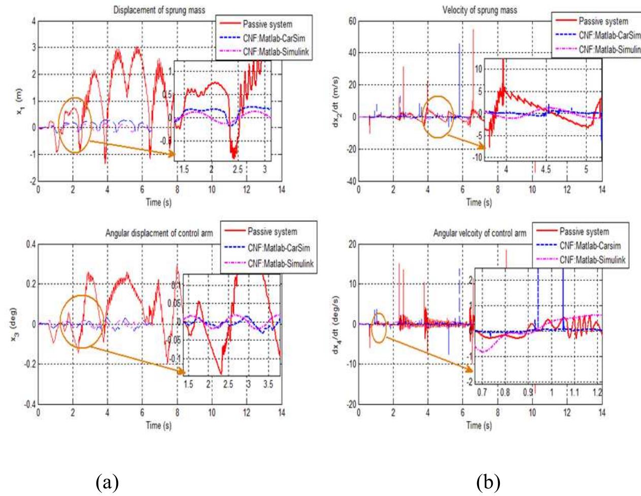 (PDF) Modelling and Control of MacPherson Active Suspension System ...