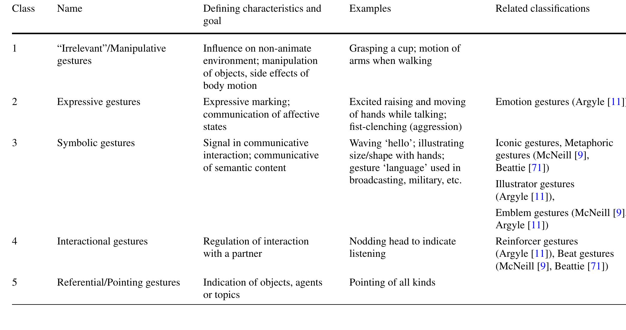 2.2.1 emotion type table 1 classification of gestures