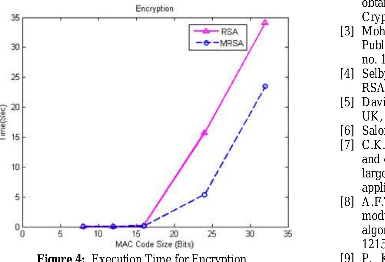 (PDF) PERFORMANCE EVALUATION OF MODIFIED MODULAR EXPONENTIATION FOR RSA ...
