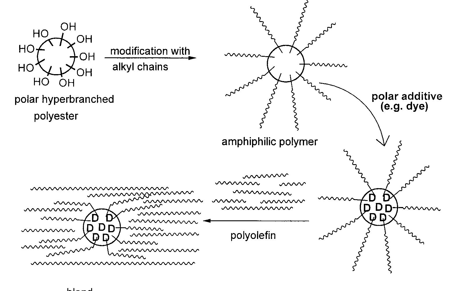 Schematic representation of the diffusion of organic dyes