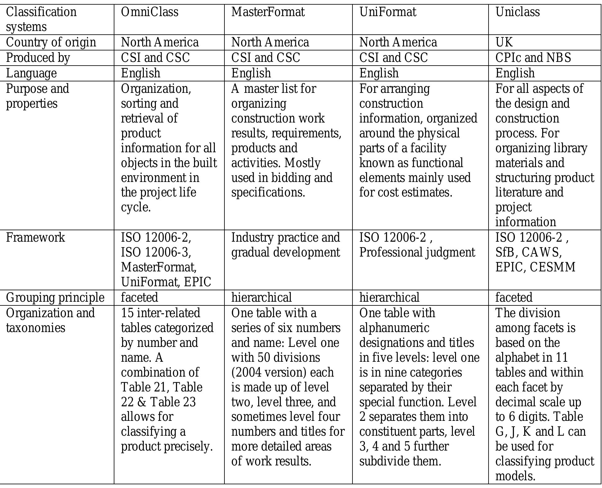 (PDF) A Comparison of Construction Classification Systems Used for ...