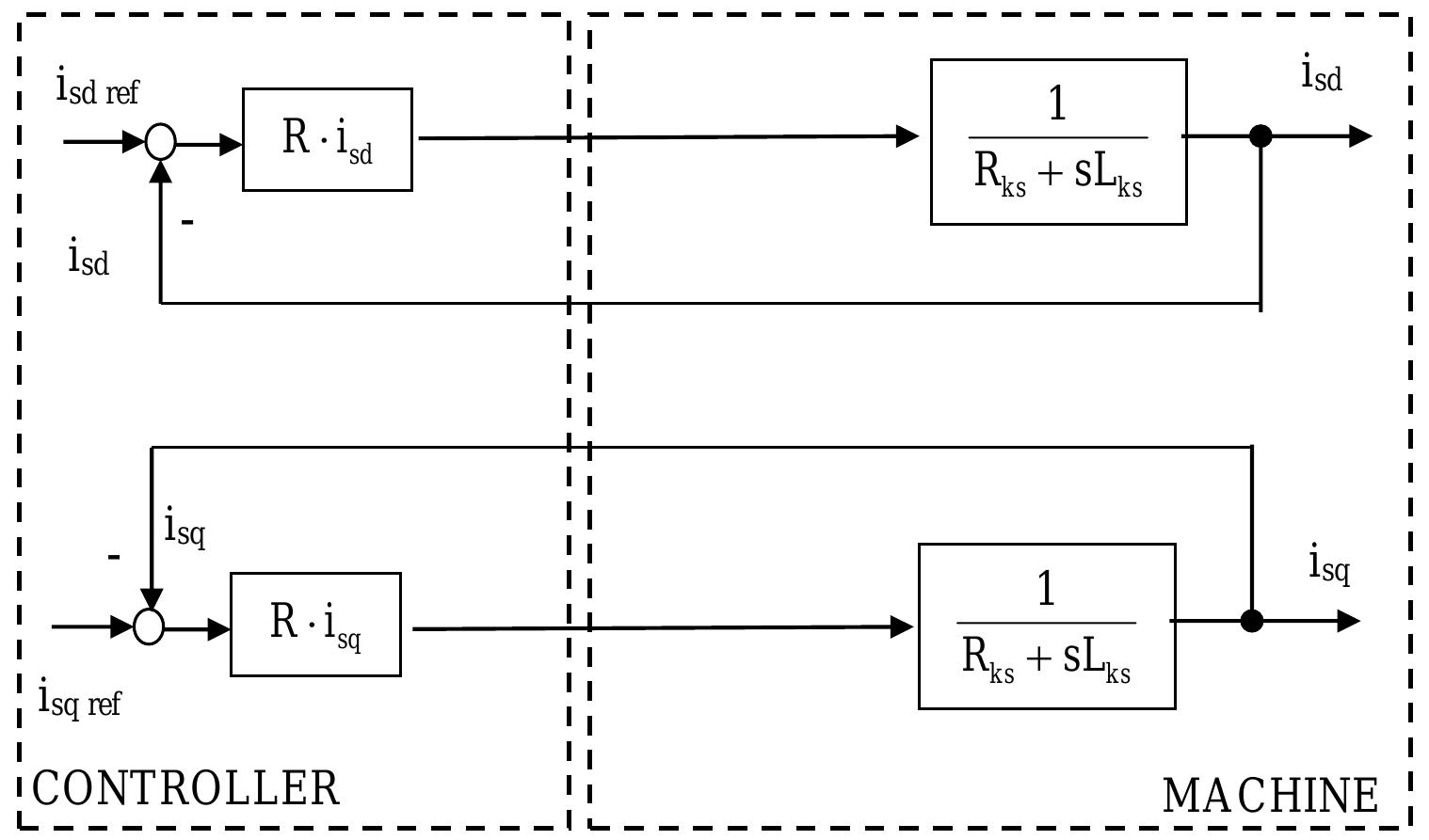 (PDF) Summary 5. DYNAMIC MODEL OF AN INDUCTION MACHINE