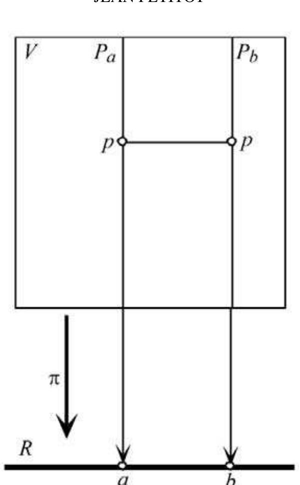 (PDF) Neurogeometry of V1 and Kanizsa Contours