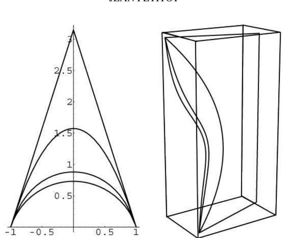 (PDF) Neurogeometry of V1 and Kanizsa Contours