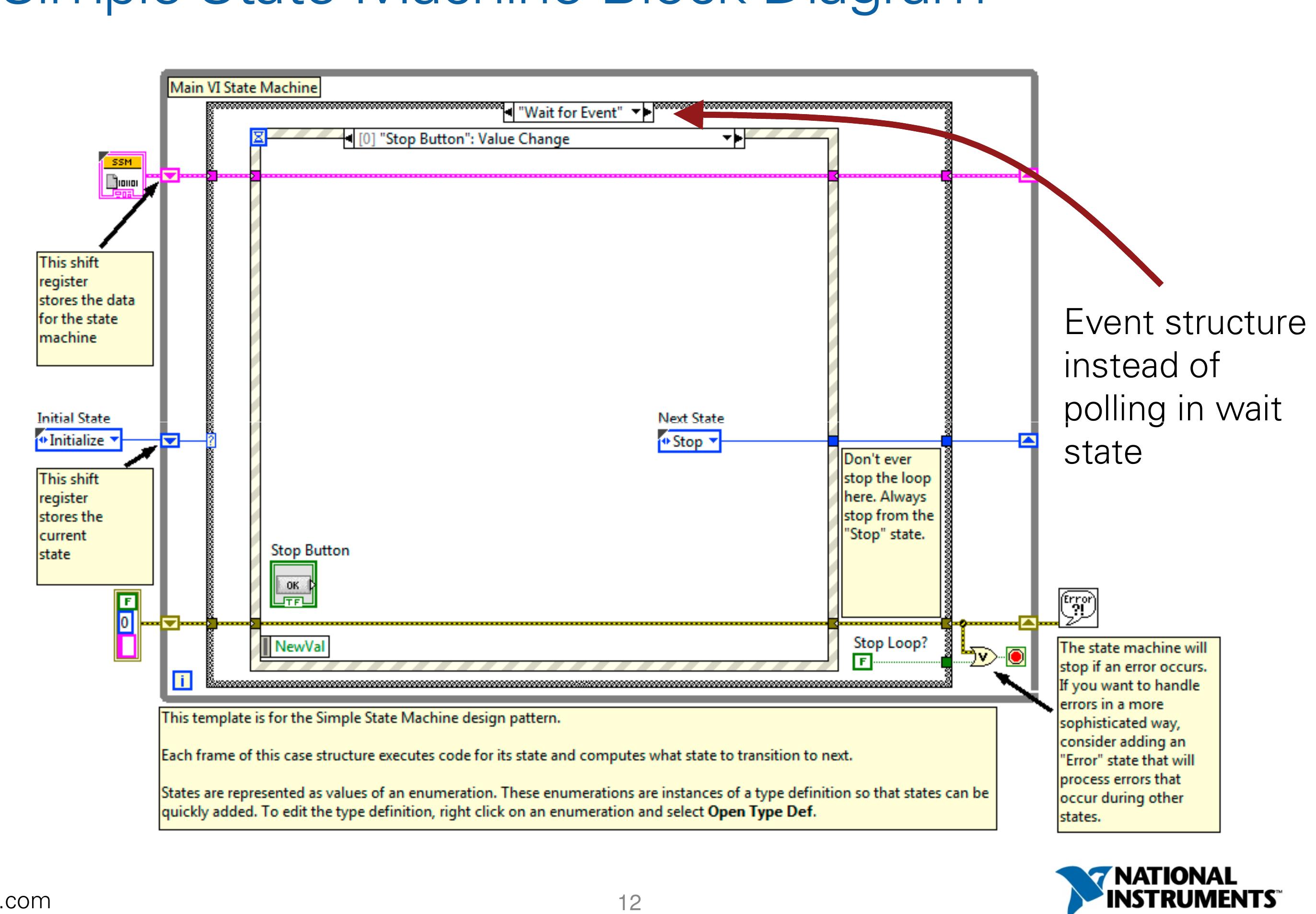 Figure 6 - Using LabVIEW Templates and Sample Projects for