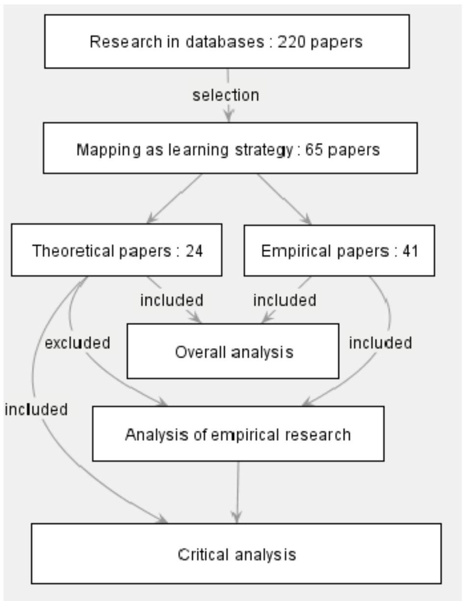(PDF) Mapping as a learning strategy in health professions education: a ...