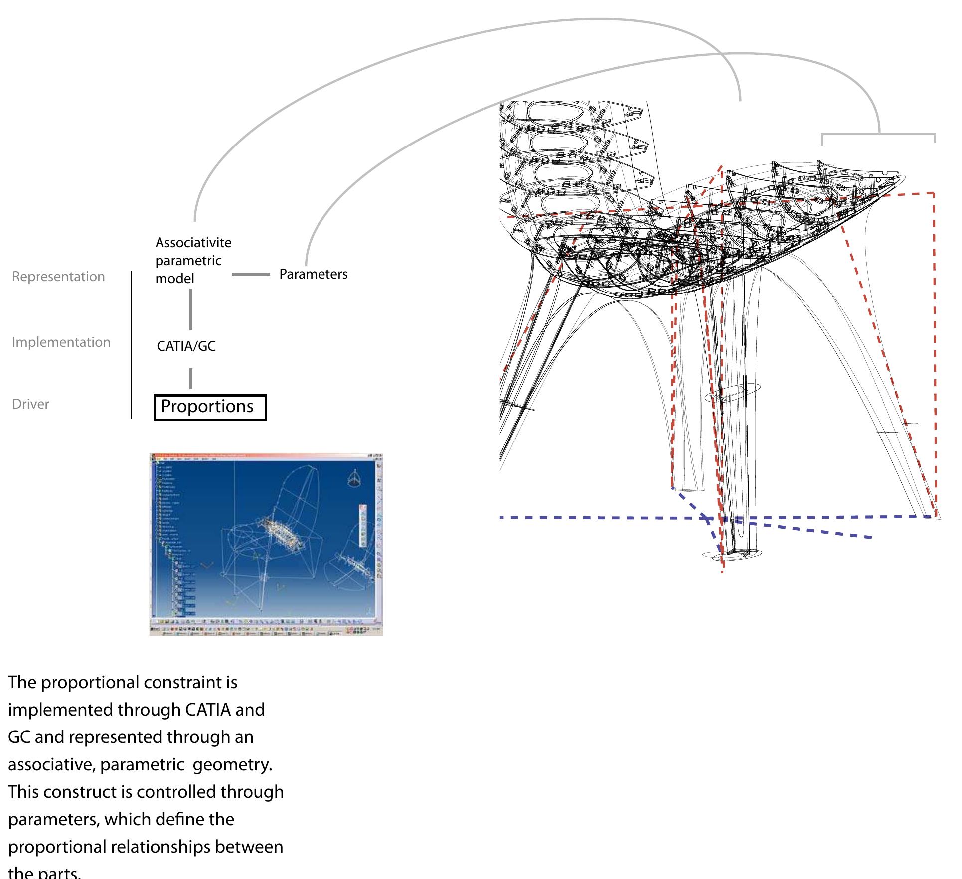 Figure 105 - from Design exploration through bidirectional