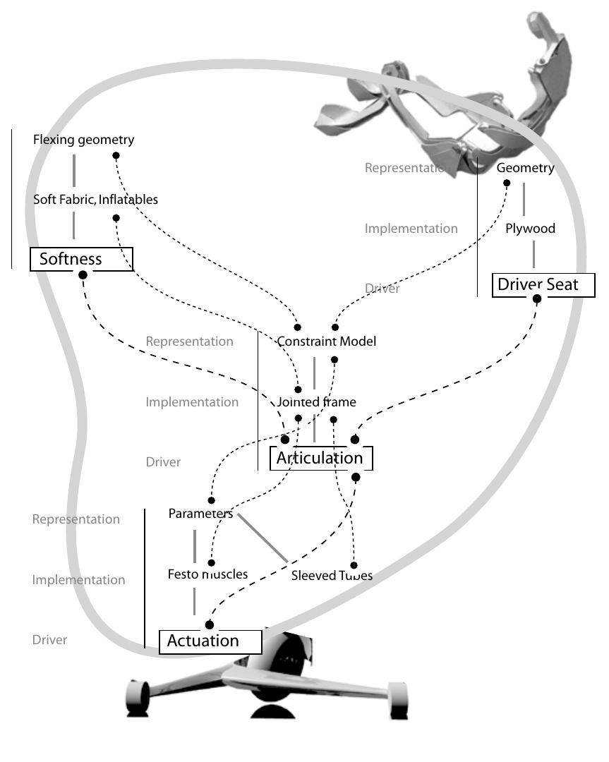 Sp Scale Model Development 5.2.5 implementation: the mini-athlete studies illustrate