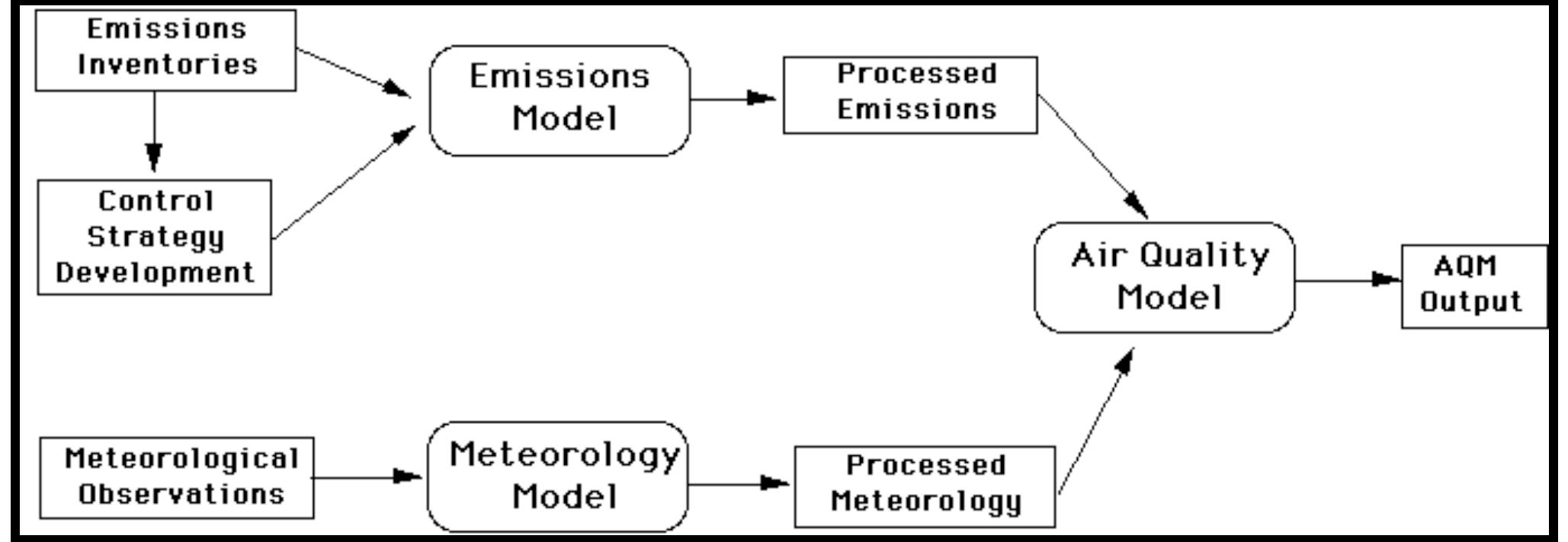 Pollution Modeling (PDF) W17: AIR QUALITY MODELLING: STATE-OF-THE-ART