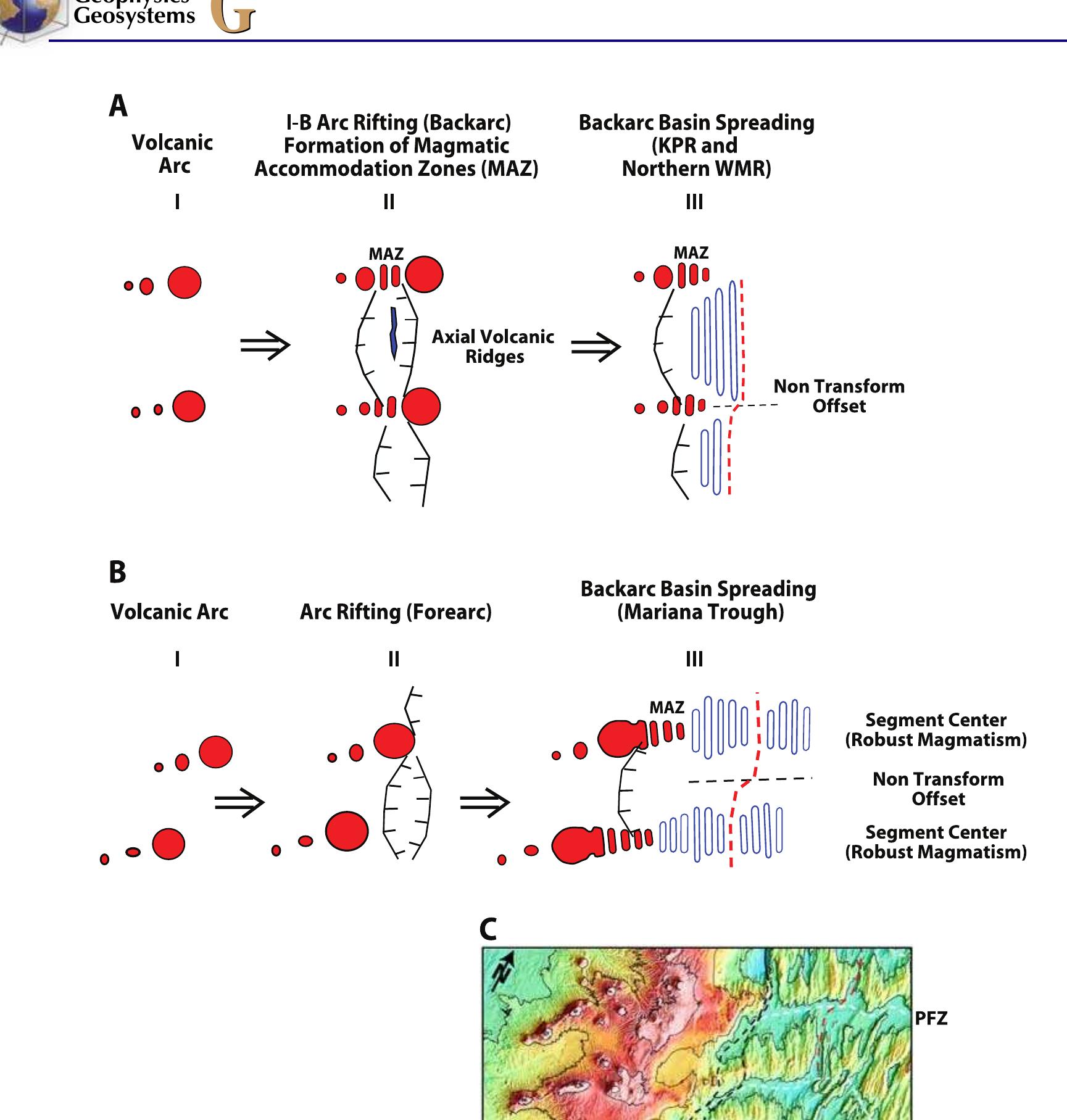 (PDF) Sedimentary, volcanic, and tectonic processes of the central ...