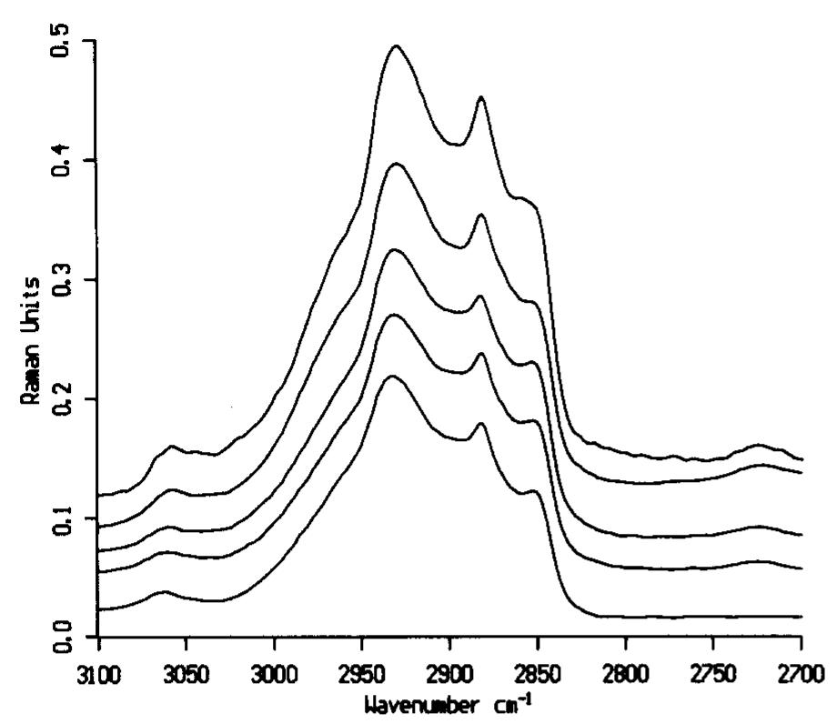 Figure 3 - from Fourier transform raman spectroscopy of