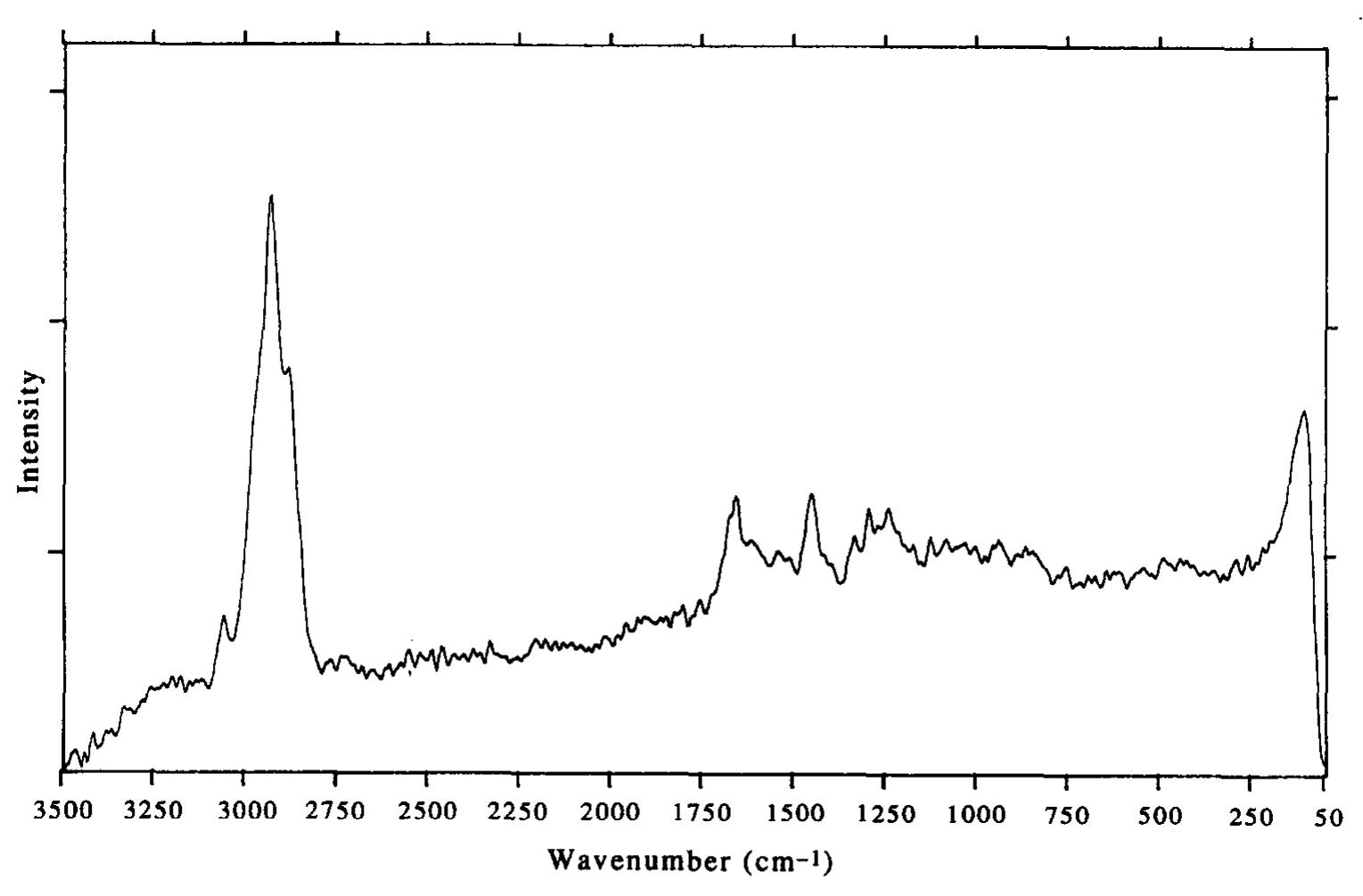 Figure 1 - from Fourier transform Raman and IR spectra of