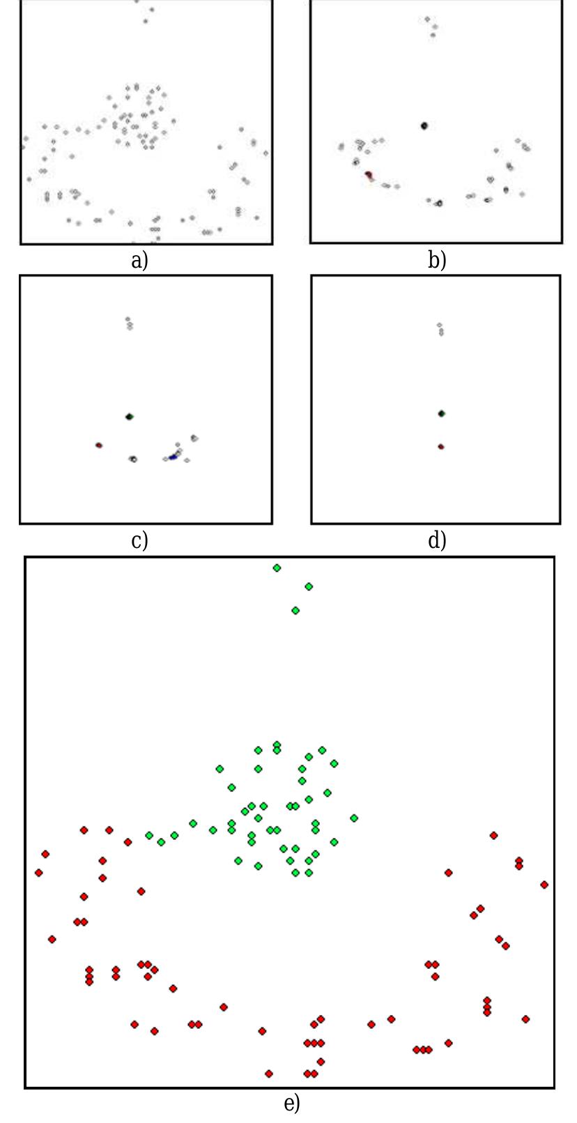Figure 2 - from IMPACT: A Novel Clustering Algorithm based