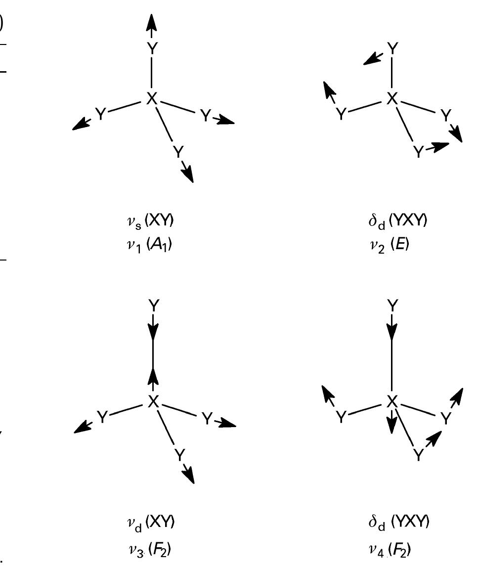(PDF) IR and Raman Spectroscopy of Inorganic, Coordination and ...