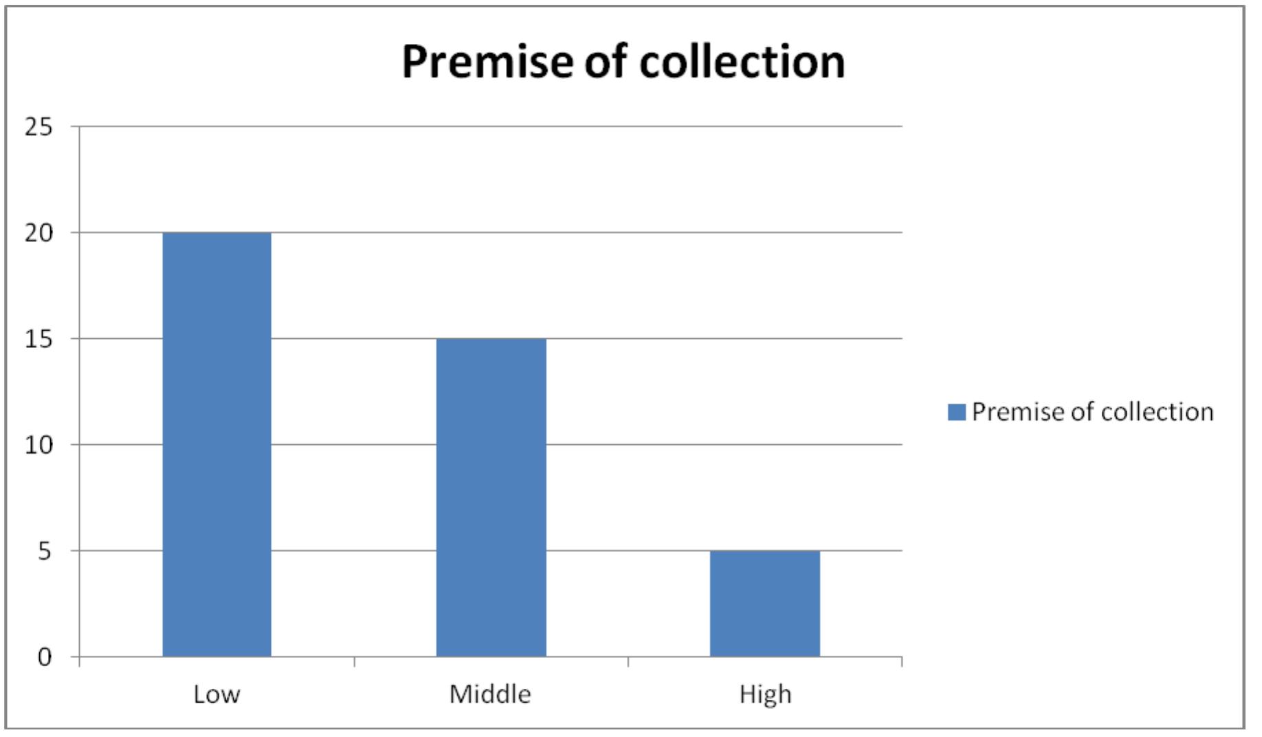 Figure 2 - THE UNDERLYING CAUSES OF POOR WASTE MANAGEMENT IN