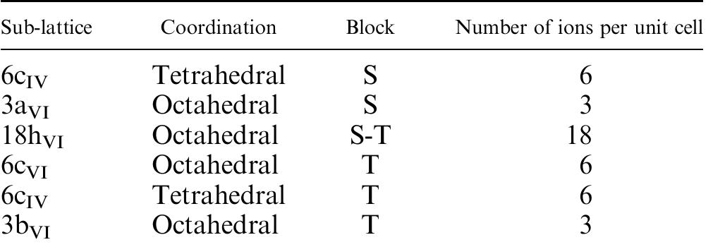 Table II. Number of Ions and Coordination of the Various Metallic Sub-Lattices of Y-Structure 