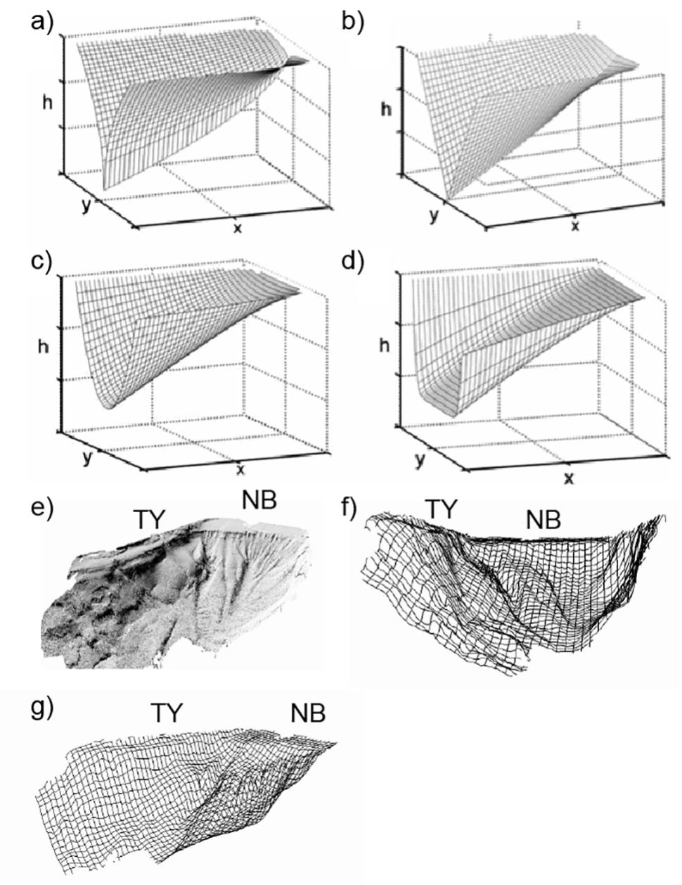 Fig 7. Three-dimensional mesh models. a-d) 3D mesh models of bottom morphologies conducive to abnormal amplification and run-up scenarios [50] compared to GOA e)shaded and f and g) mesh model maps [48]. NB = North Beach, TY = Tur Yam. 