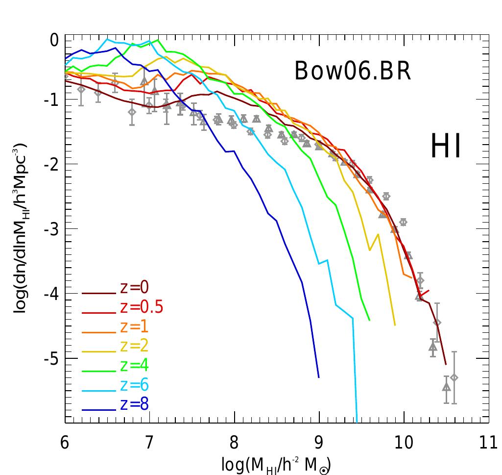 The hi mass functions for the bow06.br model at different
