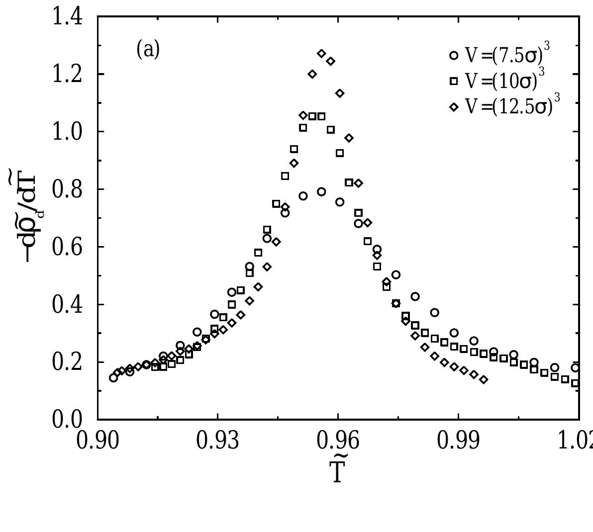 Figure 6 - from Structural Design Optimization of Horizontal
