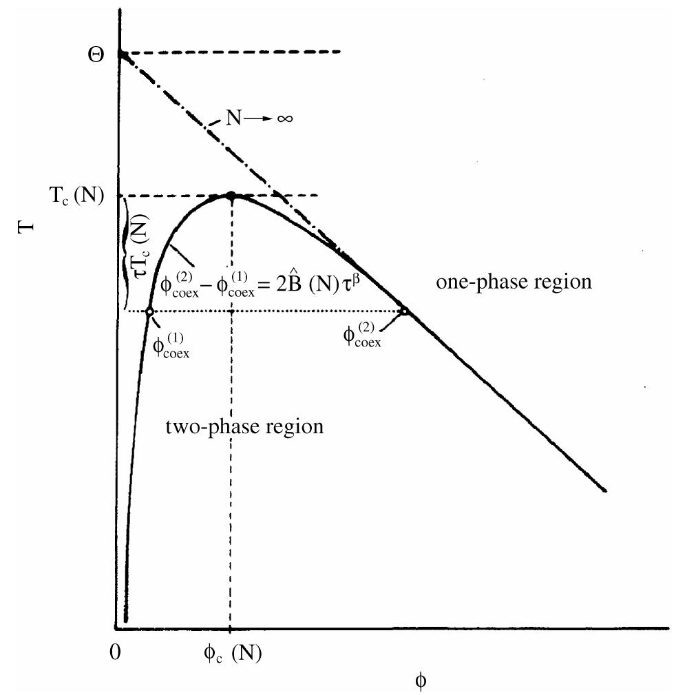 Overlap Phasing Example Figure 7 - from Monte Carlo investigations of phase