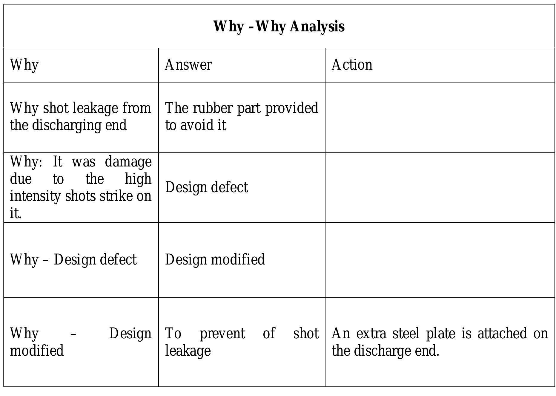 L. why-why method of root cause analysis 5.4 kaizen kaizen,