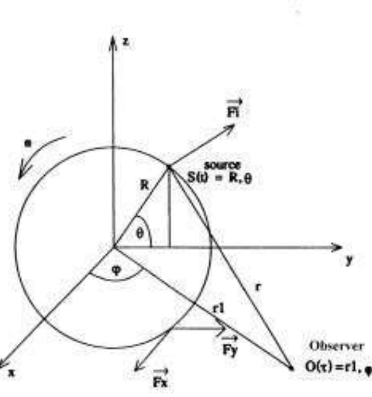 (PDF) Aeroacoustic Study of Tonal Noise Generated by Axial Flow Fans