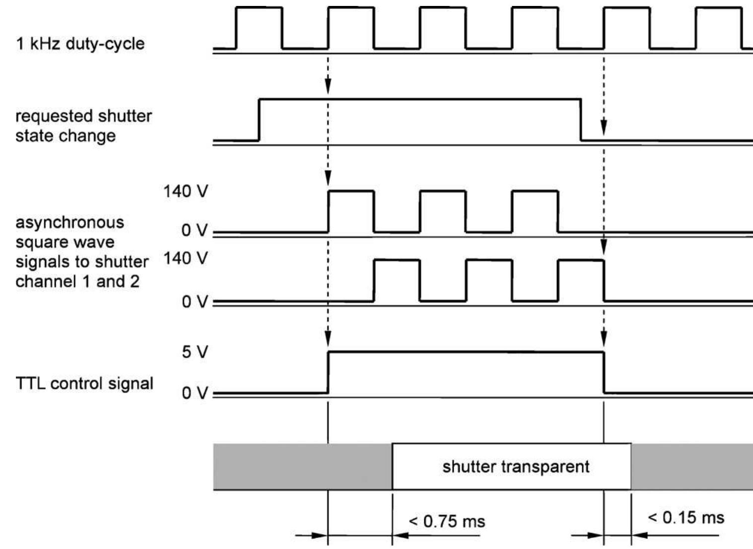 Connection scheme that illustrates the set up and control of