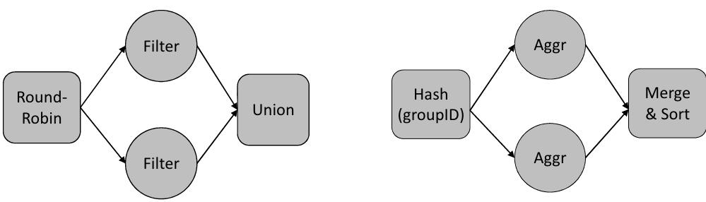 (PDF) Cloud-based data stream processing