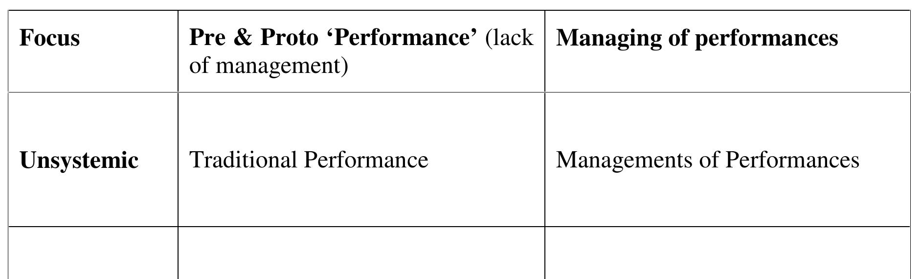 (PDF) A framework for comparative analysis of performance management