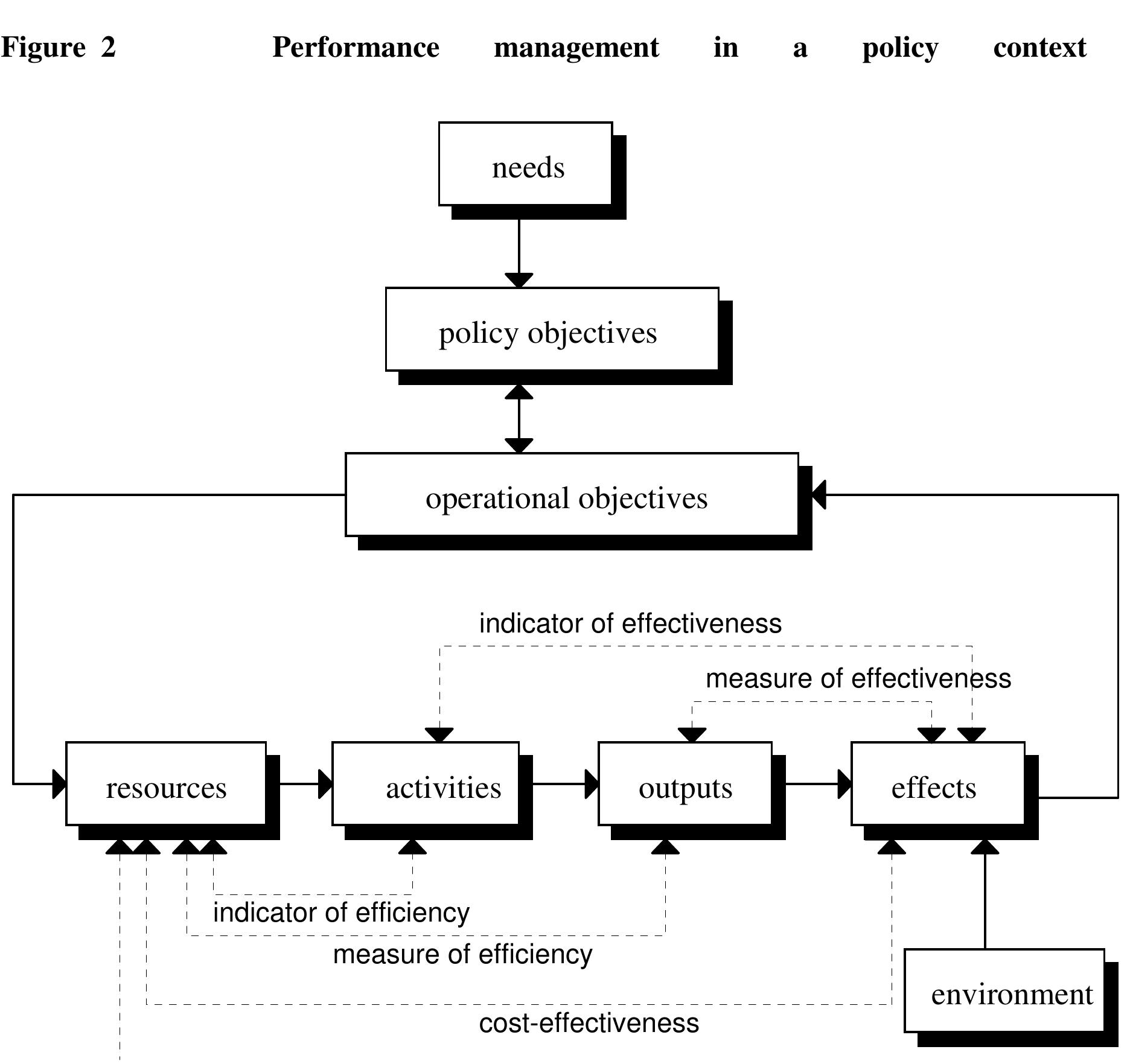(PDF) A framework for comparative analysis of performance management